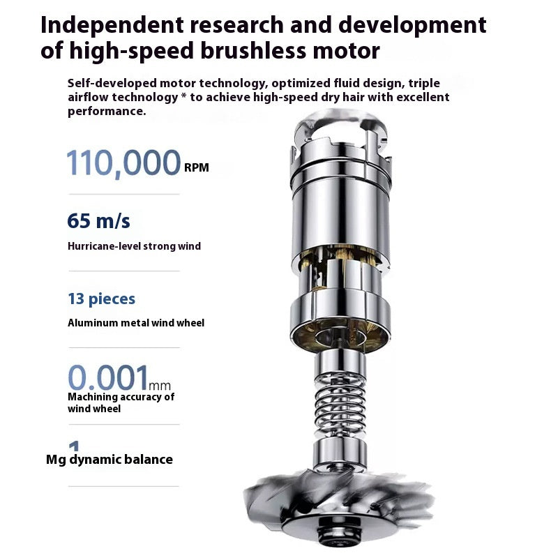 Hair Dryer Household Anion High Power