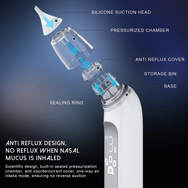 Fashion Personality Low Noise Nose Flusher