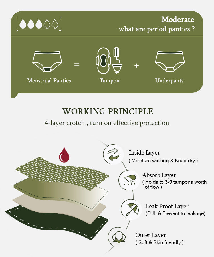 Women's Leak-proof Menstrual Swimming Underwear