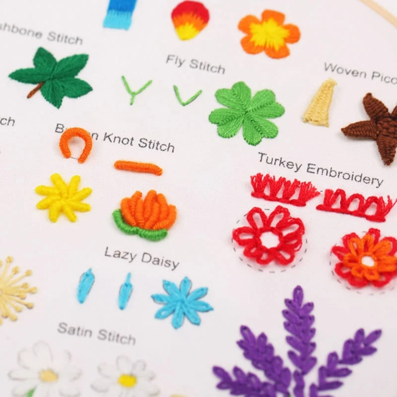 New Embroidery Diy Beginner Material Package Kit